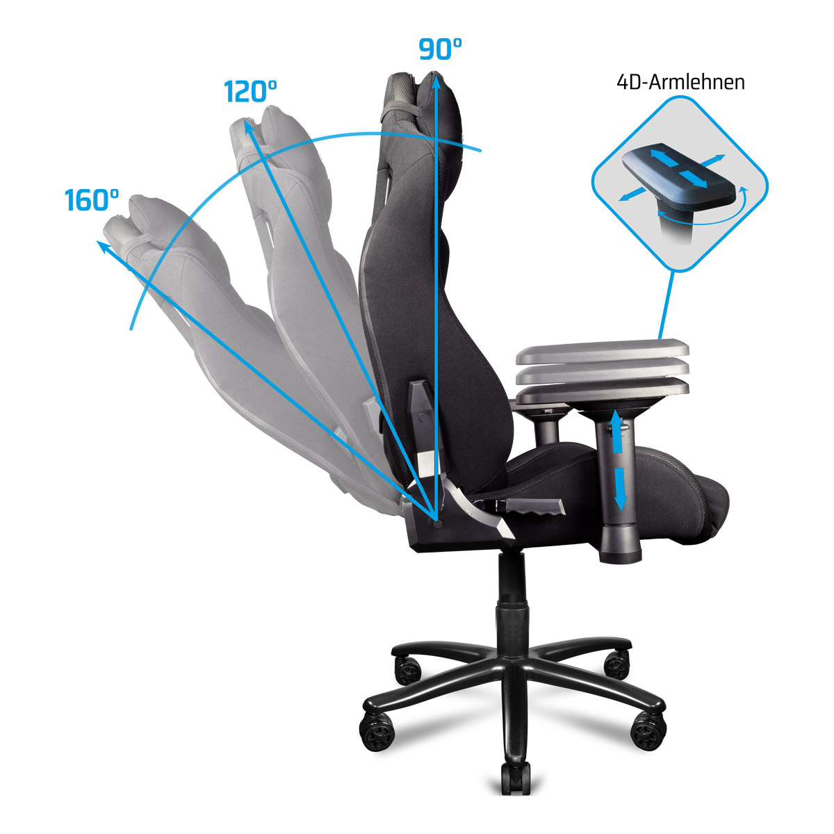 Ergonomie der ONE GAMING Stühle Ergonomie der ONE GAMING Stühle