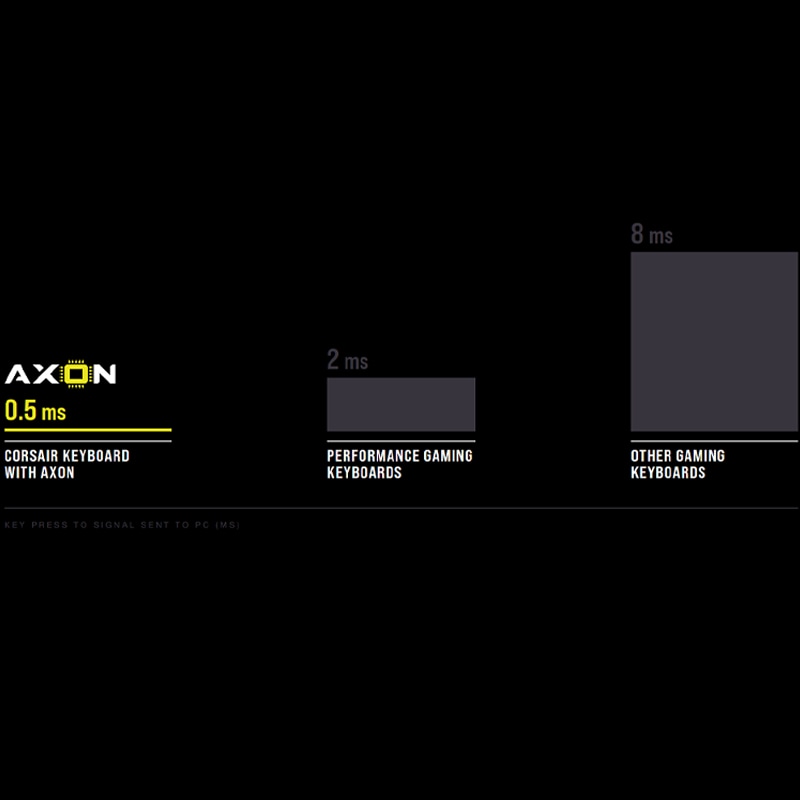 Power mit Axon